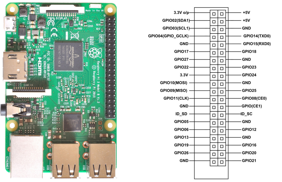 Setup Raspberry Pi for flashing with flashrom Tutorial | Harmonic Flow